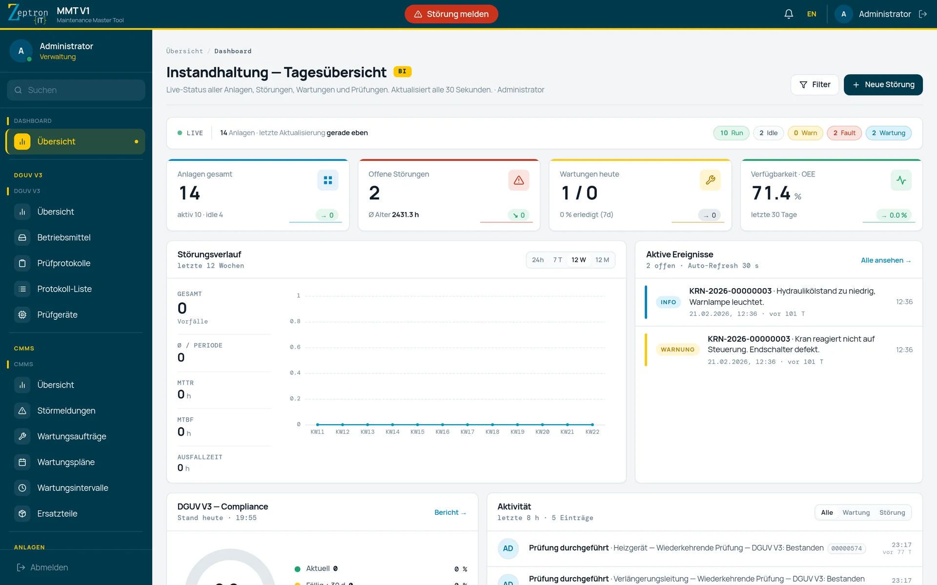 MMT V1 main dashboard with KPI cards, fault history and DGUV compliance