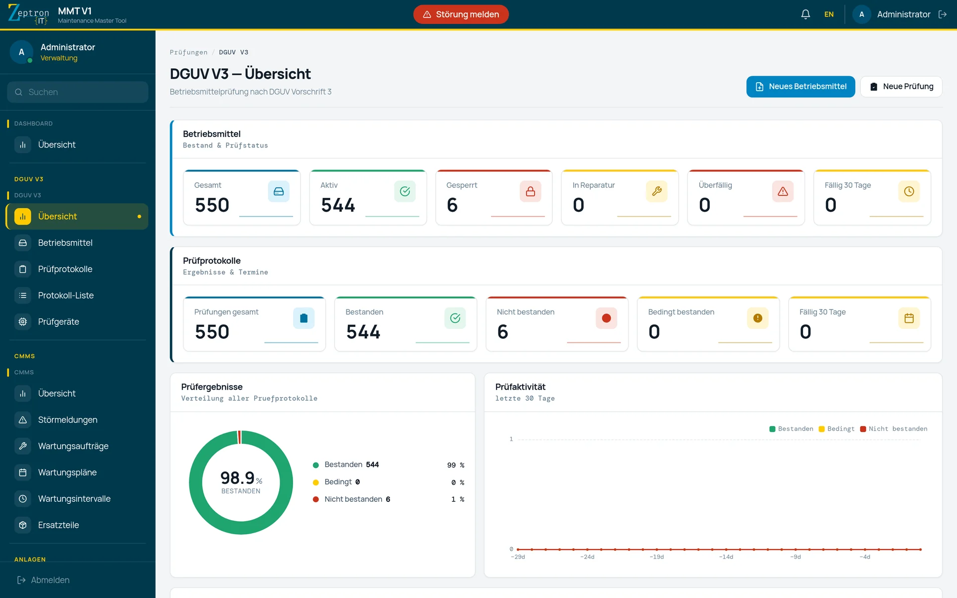 Compliance status in seconds